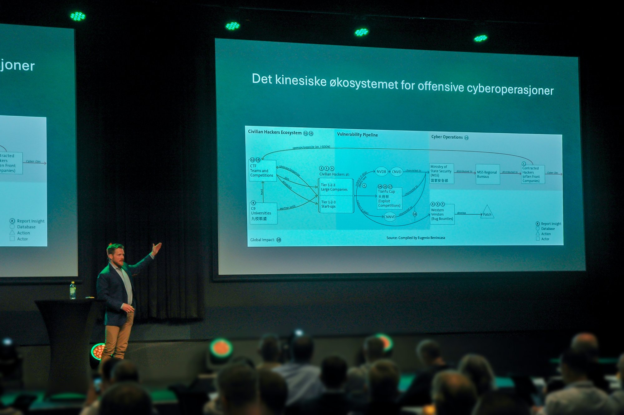Securithon 2025_Simen_Bakke_2