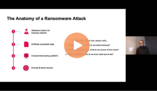Ransomware protection