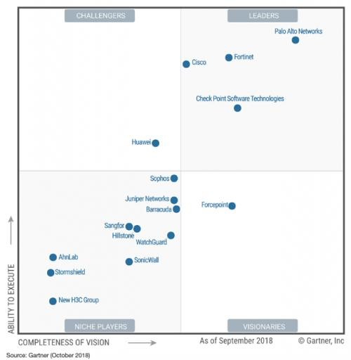 palo alto networks gartner magic quadrant 2018