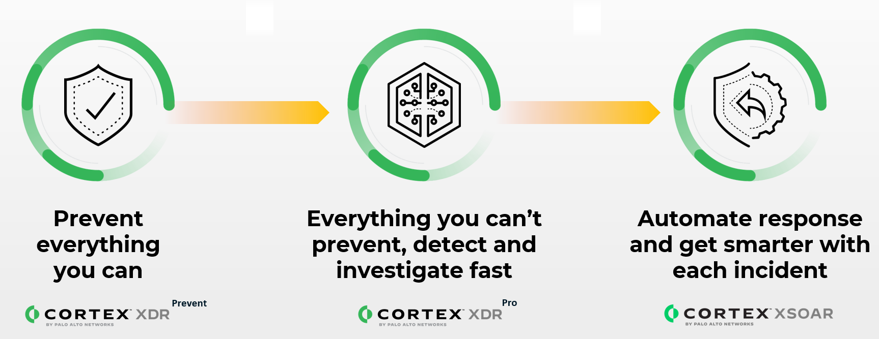 cortexXDR