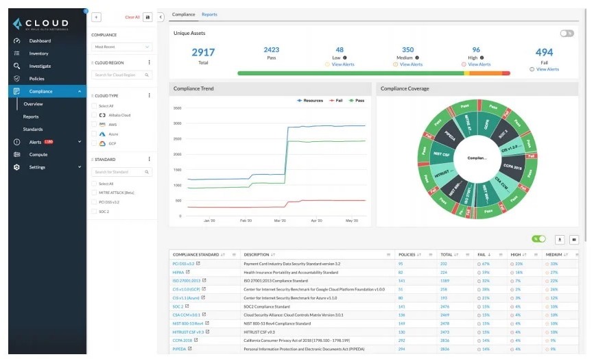 prisma cloud dashboard-1 prisma cloud dashboard-1